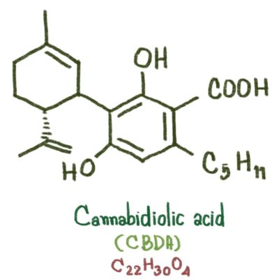 cannabinoid